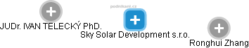 Sky Solar Development s.r.o. - obrázek vizuálního zobrazení vztahů obchodního rejstříku