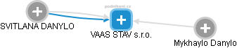 VAAS STAV s.r.o. - obrázek vizuálního zobrazení vztahů obchodního rejstříku