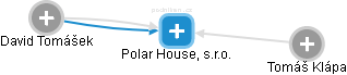 Polar House, s.r.o. - obrázek vizuálního zobrazení vztahů obchodního rejstříku