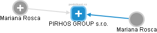 PIRHOS GROUP s.r.o. - obrázek vizuálního zobrazení vztahů obchodního rejstříku