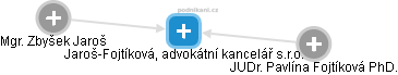 Jaroš-Fojtíková, advokátní kancelář s.r.o. - obrázek vizuálního zobrazení vztahů obchodního rejstříku