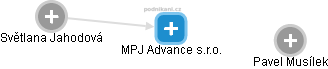 MPJ Advance s.r.o. - obrázek vizuálního zobrazení vztahů obchodního rejstříku