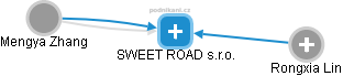 SWEET ROAD s.r.o. - obrázek vizuálního zobrazení vztahů obchodního rejstříku