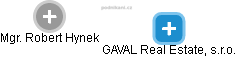 GAVAL Real Estate, s.r.o. - obrázek vizuálního zobrazení vztahů obchodního rejstříku