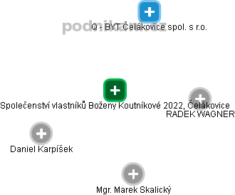 Společenství vlastníků Boženy Koutníkové 2022, Čelákovice - obrázek vizuálního zobrazení vztahů obchodního rejstříku