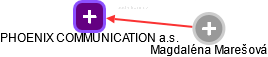PHOENIX COMMUNICATION a.s. - obrázek vizuálního zobrazení vztahů obchodního rejstříku