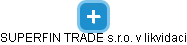 SUPERFIN TRADE s.r.o. v likvidaci - obrázek vizuálního zobrazení vztahů obchodního rejstříku
