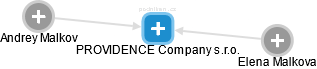 PROVIDENCE Company s.r.o. - obrázek vizuálního zobrazení vztahů obchodního rejstříku