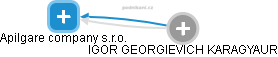 Apilgare company s.r.o. - obrázek vizuálního zobrazení vztahů obchodního rejstříku