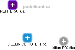 JILEMNICE HOTEL, s.r.o. - obrázek vizuálního zobrazení vztahů obchodního rejstříku