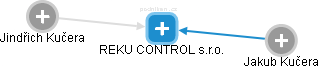 REKU CONTROL s.r.o. - obrázek vizuálního zobrazení vztahů obchodního rejstříku