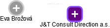 J&T Consult Direction a.s. - obrázek vizuálního zobrazení vztahů obchodního rejstříku