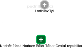 Nadační fond Nadace Bátor Tábor Česká republika - obrázek vizuálního zobrazení vztahů obchodního rejstříku