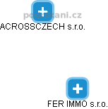 FER IMMO s.r.o. - obrázek vizuálního zobrazení vztahů obchodního rejstříku
