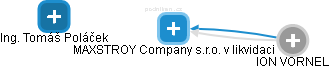 MAXSTROY Company s.r.o. v likvidaci - obrázek vizuálního zobrazení vztahů obchodního rejstříku