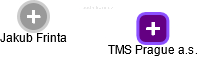 TMS Prague a.s. - obrázek vizuálního zobrazení vztahů obchodního rejstříku