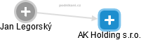 AK Holding s.r.o. - obrázek vizuálního zobrazení vztahů obchodního rejstříku