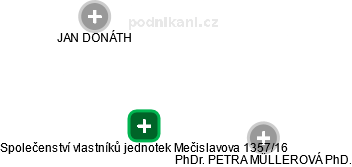 Společenství vlastníků jednotek Mečislavova 1357/16 - obrázek vizuálního zobrazení vztahů obchodního rejstříku
