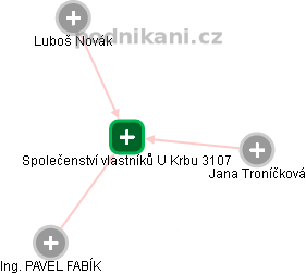 Společenství vlastníků U Krbu 3107 - obrázek vizuálního zobrazení vztahů obchodního rejstříku