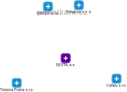 SESTA, a.s. - obrázek vizuálního zobrazení vztahů obchodního rejstříku