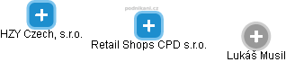 Retail Shops CPD s.r.o. - obrázek vizuálního zobrazení vztahů obchodního rejstříku