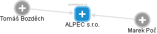 ALPEC s.r.o. - obrázek vizuálního zobrazení vztahů obchodního rejstříku