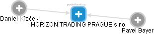 HORIZON TRADING PRAGUE s.r.o. - obrázek vizuálního zobrazení vztahů obchodního rejstříku