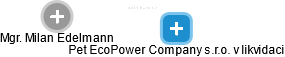 Pet EcoPower Company s.r.o. v likvidaci - obrázek vizuálního zobrazení vztahů obchodního rejstříku