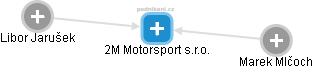 2M Motorsport s.r.o. - obrázek vizuálního zobrazení vztahů obchodního rejstříku