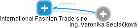 International Fashion Trade s.r.o. - obrázek vizuálního zobrazení vztahů obchodního rejstříku