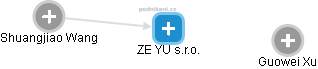 ZE YU s.r.o. - obrázek vizuálního zobrazení vztahů obchodního rejstříku