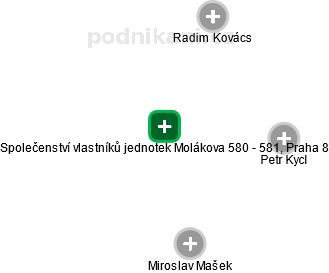 Společenství vlastníků jednotek Molákova 580 - 581, Praha 8 - obrázek vizuálního zobrazení vztahů obchodního rejstříku