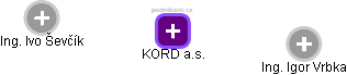 KORD a.s. - obrázek vizuálního zobrazení vztahů obchodního rejstříku
