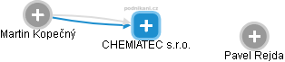 CHEMIATEC s.r.o. - obrázek vizuálního zobrazení vztahů obchodního rejstříku