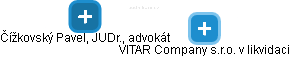 VITAR Company s.r.o. v likvidaci - obrázek vizuálního zobrazení vztahů obchodního rejstříku