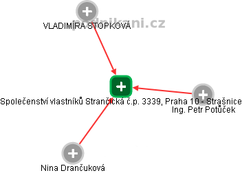 Společenství vlastníků Strančická č.p. 3339, Praha 10 - Strašnice - obrázek vizuálního zobrazení vztahů obchodního rejstříku