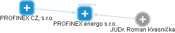 PROFINEX energo s.r.o. - obrázek vizuálního zobrazení vztahů obchodního rejstříku