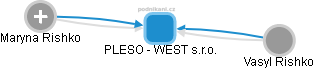 PLESO - WEST s.r.o. - obrázek vizuálního zobrazení vztahů obchodního rejstříku