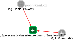 ,,Společenství vlastníků pro dům U Smaltovny 11´´ - obrázek vizuálního zobrazení vztahů obchodního rejstříku