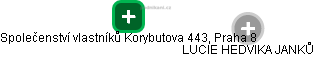 Společenství vlastníků Korybutova 443, Praha 8 - obrázek vizuálního zobrazení vztahů obchodního rejstříku