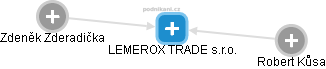 LEMEROX TRADE s.r.o. - obrázek vizuálního zobrazení vztahů obchodního rejstříku