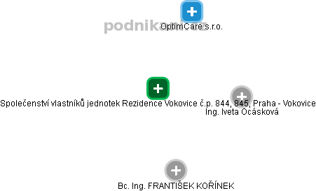 Společenství vlastníků jednotek Rezidence Vokovice č.p. 844, 845, Praha - Vokovice - obrázek vizuálního zobrazení vztahů obchodního rejstříku