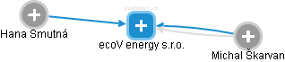 ecoV energy s.r.o. - obrázek vizuálního zobrazení vztahů obchodního rejstříku