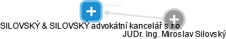 SILOVSKÝ & SILOVSKÝ advokátní kancelář s.r.o. - obrázek vizuálního zobrazení vztahů obchodního rejstříku