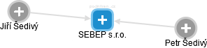 SEBEP s.r.o. - obrázek vizuálního zobrazení vztahů obchodního rejstříku