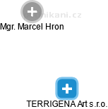 TERRIGENA Art s.r.o. - obrázek vizuálního zobrazení vztahů obchodního rejstříku
