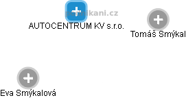 AUTOCENTRUM KV s.r.o. - obrázek vizuálního zobrazení vztahů obchodního rejstříku