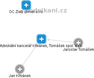 Advokátní kancelář Křivánek, Tomášek spol. s r.o. - obrázek vizuálního zobrazení vztahů obchodního rejstříku