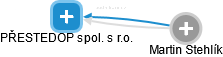 PŘESTEDOP spol. s r.o. - obrázek vizuálního zobrazení vztahů obchodního rejstříku