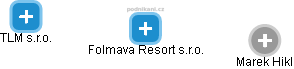 Folmava Resort s.r.o. - obrázek vizuálního zobrazení vztahů obchodního rejstříku